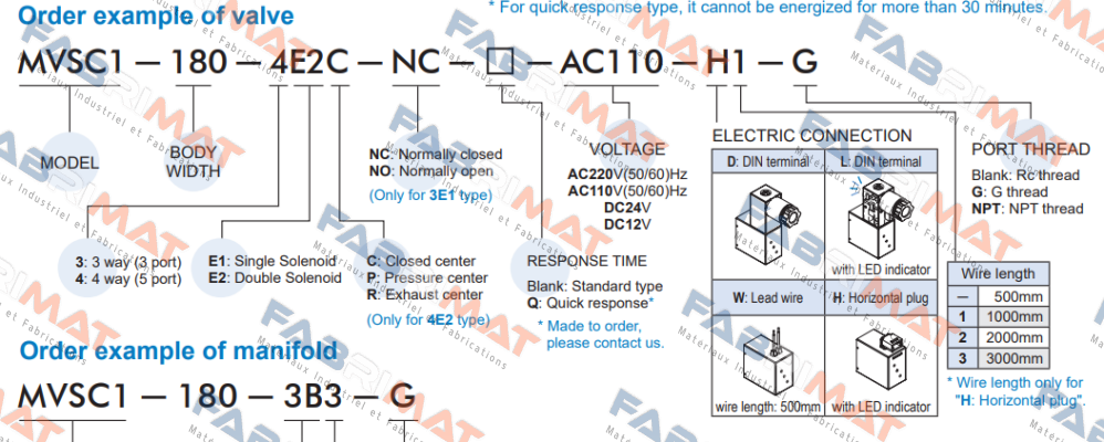 MVSC1-180-4E2-DC24-W Mindman