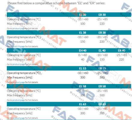 ER40C1000S5/28P6X3PA0,5+C.162  Eltra Encoder