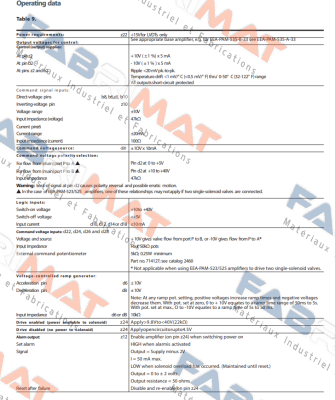 105EC00046A / EEA-PAM-535-D-30-EN53 Vickers (Eaton)