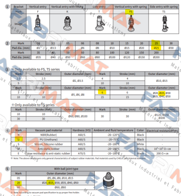 PAFS 25*6 U-R Chelic