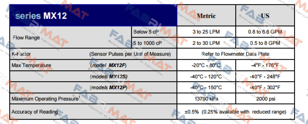 MX12S-2SJ MACNAUGHT