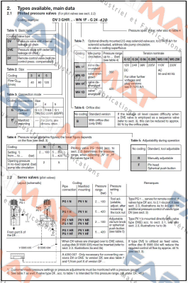 DV 3 GHR-WH 1 F-G24-420  Hawe