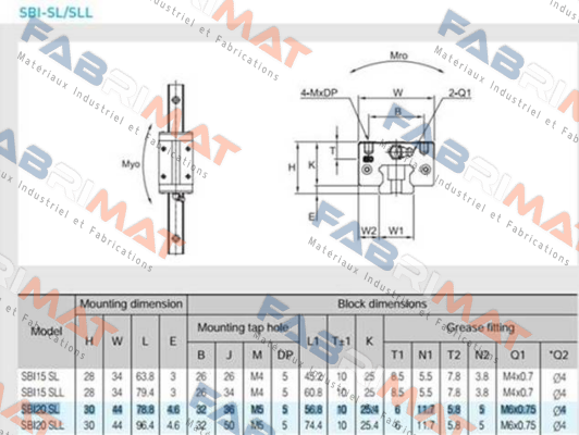 SBI-20-SL-K1 SBC Linear Rail System