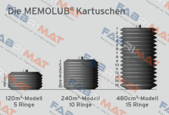 Memolub, Leerkartusche 240cc  Memolub