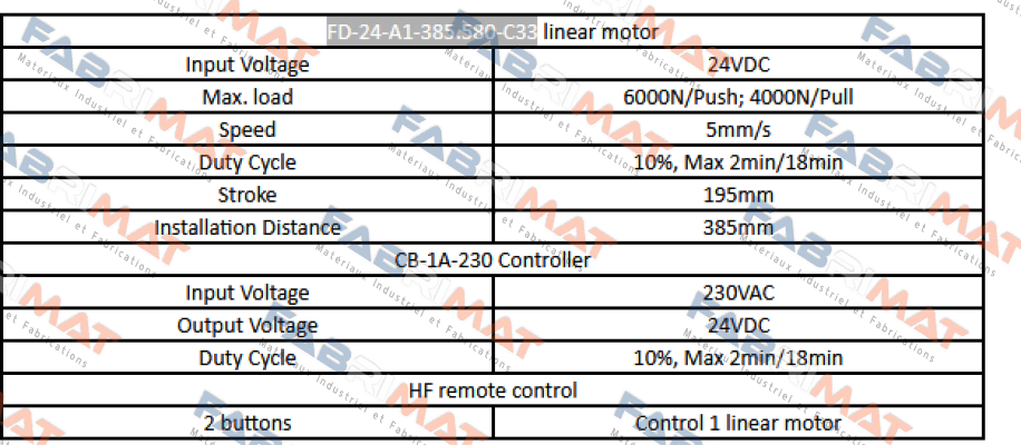 FD-24-A1-385.580-C33 Sanxing