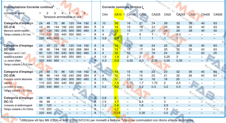 CA10B A212-600 E Kraus & Naimer