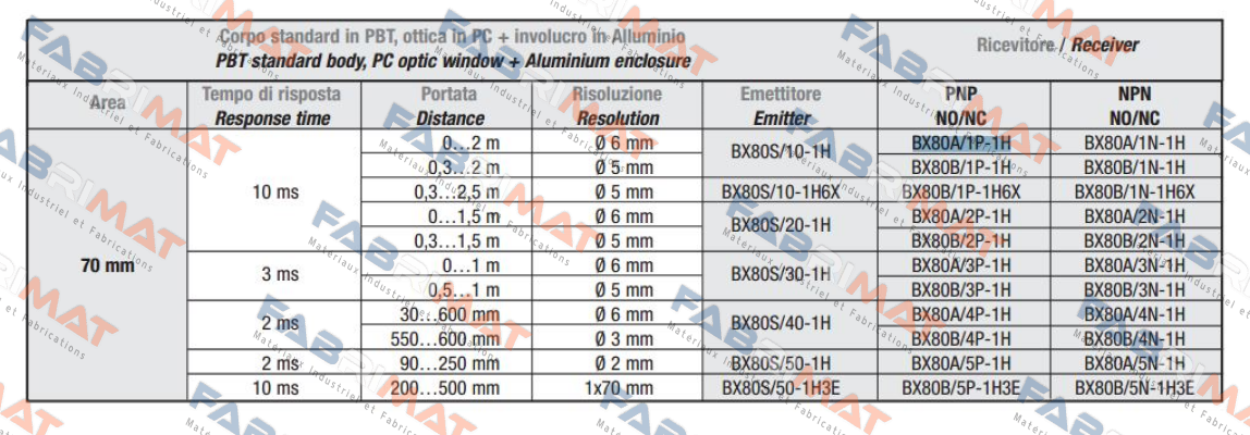 A413BX80A1P1  Micro Detectors / Diell (now Datasensing)