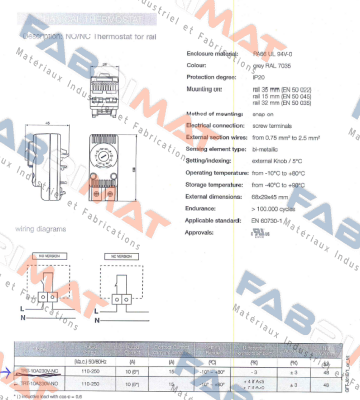 RAC-60 Fandis