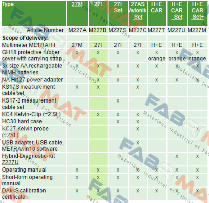 P/N: M227B Type: METRAHIT 27I  Gossen Metrawatt
