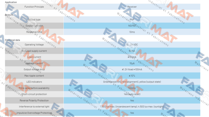 BX80A/1P-1HDA Micro Detectors / Diell (now Datasensing)