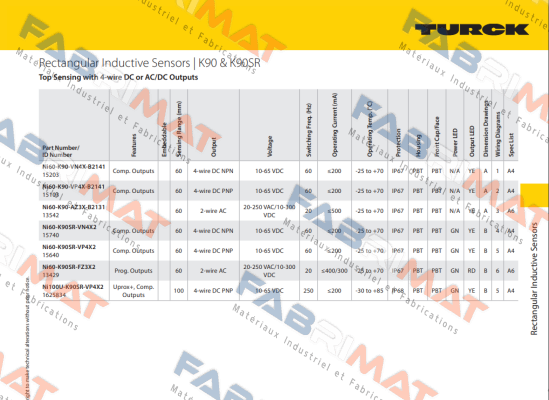 NI60-K90-VP4X-B2141 Turck